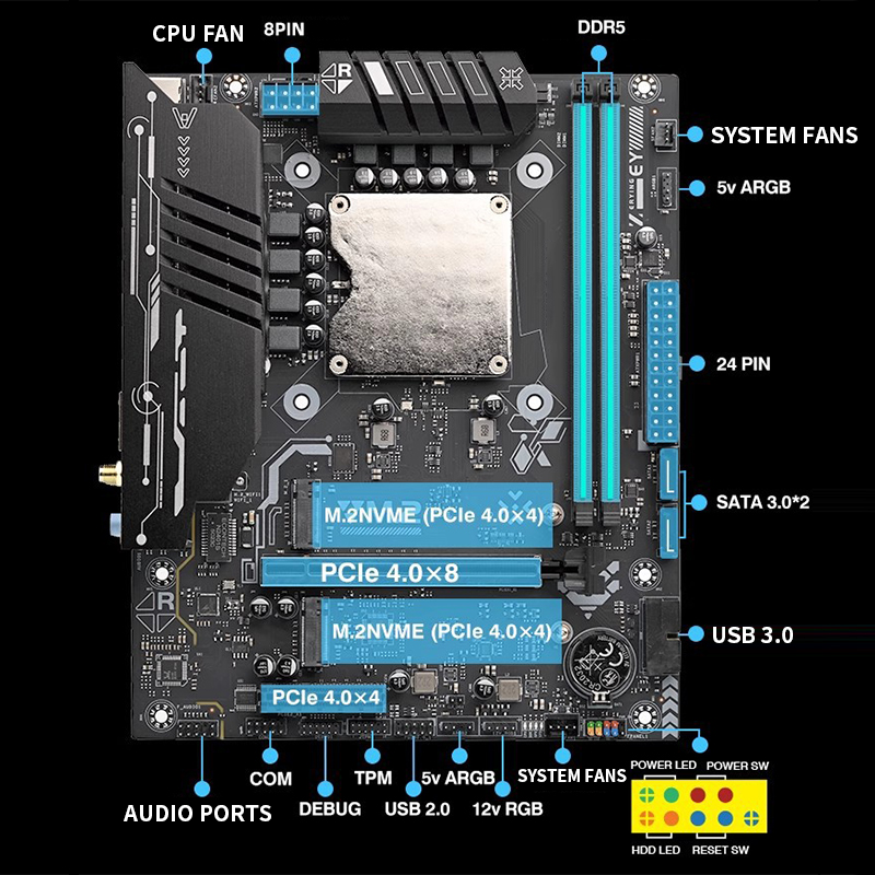 Ddr5 64Gb - Motherboard Ultra-125H dengan Kit CPU Terintegrasi
