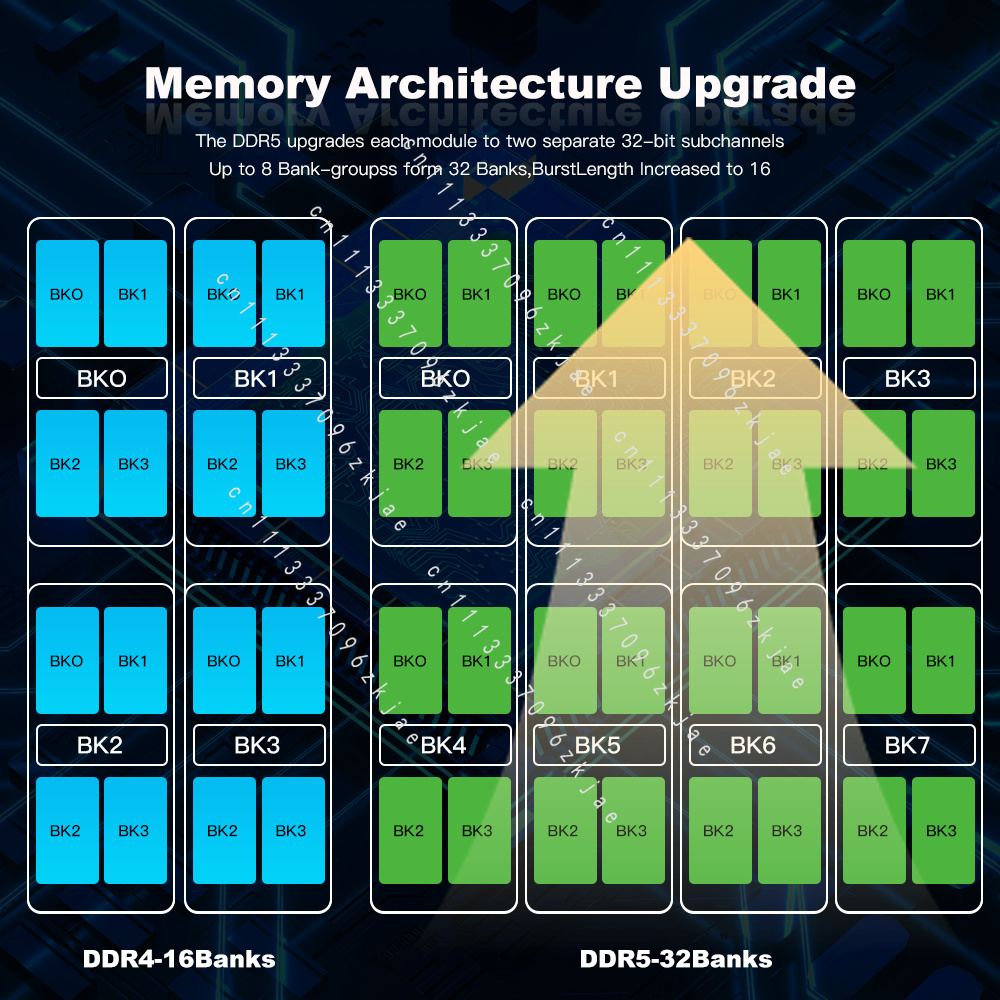 RAM DDR5 Berkualitas Tinggi 8G - Ddr5 4800Mhz ulasan dan harga